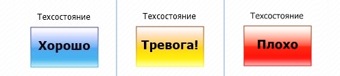 Программа для проверки жесткого диска на ошибки и битые сектора на русском языке